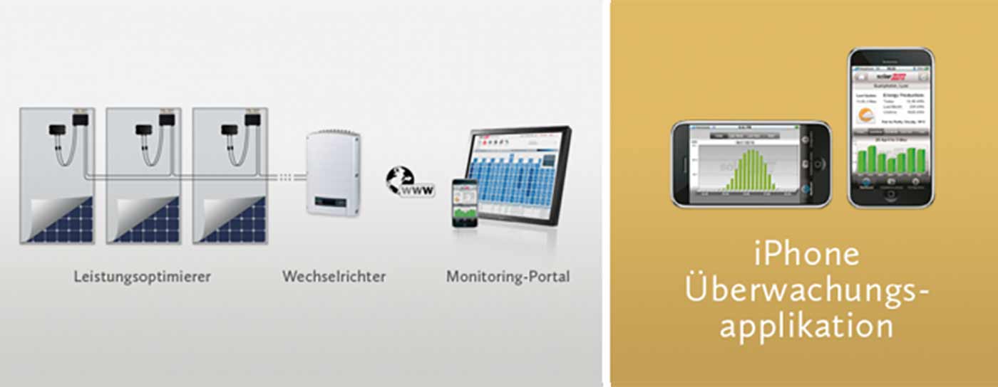 SolarEdge-Monitoring-Portal